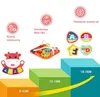 Woopie Baby Interaktiver sensorischer Würfel, pädagogischer Produktbild-Vorschau 10