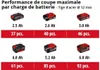 Professional Meuleuse d'angle sans fil AXXIO 18/125 - Voir les images du produit 32