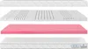 A cross-section view of a mattress, showing its different layers. Produktbild-Vorschau