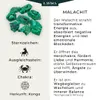 A marketing image showcasing raw malachite stones with descriptive text about the gemstone's properties and astrological associations. Produktbild-Vorschau