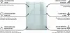 [Wallfluent] Glasplatte Rechteckig Glasscheibe Tischplatte Produktbild-Vorschau 6