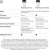 Google Pixel Buds Pro 2 Porcelain Voir les images du produit 24
