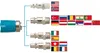 HAZET 9000-061 HAZET 9000-061 Druckluft-Sicherheitskupplung Náhľad obrázku produktu 4