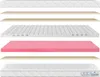Materac TULENA NOX 160x200 cm piankowy dwustronny H2+H3 Podgląd zdjęcia produktu 5