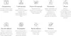 A grid of icons and text describing product features. Podgląd zdjęcia produktu
