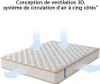 DEWINNER Matelas 160x200 Mousse 18 cm et Mousse A Mémoire Voir les images du produit 5