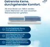 A diagram showing the construction of a mattress with separate cores, accompanied by descriptive text and icons. Náhled obrázku produktu