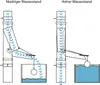 Regenwasserklappe Kupfer automatisch mit Schwimmer DN 100 Produktbild-Vorschau 3