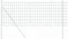 A wire mesh fence with two white posts. Voir les images du produit