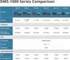 D-Link DMS-108P/E 8-Port Switch Multi-Gigabit Unmanaged PoE Produktbild-Vorschau 14