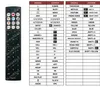 Fernbedienung geeignet für HISENSE ERF6A66 Produktbild-Vorschau 3
