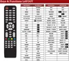 Ersatz Fernbedienung für Caratec CAV101RC | CAV102RC | Produktbild-Vorschau 2
