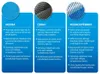 Solarabdeckplane 180µ oval 3,70m x 7,30m blau Solarplane Produktbild-Vorschau 2