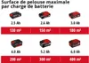 Tondeuse à gazon sans fil Einhell GE-CM 18/33 Li Voir les images du produit 21