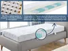 Materasso a molle insacchettate Badenia-Irisette Lotus TFK Anteprima dell’immagine prodotto 5