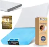 A collage of images showing a mattress, its foam layers, and packaging with marketing information. Produktbild-Vorschau