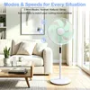 OZAVO Standventilator,mit 3 Geschwindigkeitsstufen, 2 Produktbild-Vorschau 6