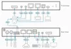 ATEN 1-Local/Remote Share Access Einzelport 4K DisplayPort Produktbild-Vorschau 5