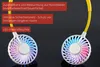 Eine Nahaufnahme des tragbaren Nackenventilators Unold NACKENVENTILATOR BREEZY  Anteprima dell’immagine prodotto
