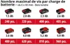 Einhell Power X-Change Perceuse-visseuse sans fil TP-CD Voir les images du produit 5
