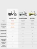 20Zoll ENGWE LE20 48V 38.4AH Akku Bis 360KM E Bike mit Produktbild-Vorschau 8