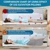 Aufblasbares Venenkissen + Schlafmaske, postoperative Produktbild-Vorschau 4