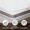 A close-up view of a mattress with feature icons and text overlays. Anteprima dell’immagine prodotto