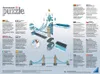 Ravensburger Tower Bridge, 216 kusov, Budovy, 12 rok / roky Náhľad obrázku produktu 5