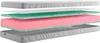 Pěnová matrace Silver Strong H3/H4 HR pěna 90x200 20cm Náhled obrázku produktu 2