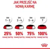 An instructional graphic showing how to transition a pet to a new food over several days. Voir les images du produit