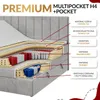 A cross-section diagram of a mattress showing its layers and construction. Produktbild-Vorschau
