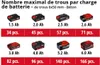 Einhell Power X-Change Marteau perforateur sans fil TE-HD Voir les images du produit 5