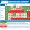 membraclean werkingsspectrum tegen bacteriën, sporen, schimmels en virussen Productafbeelding-voorbeeld