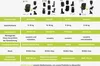 4BABY ROTO-FIX I-SIZE Kinderstiz drehbar mit ISOFIX Produktbild-Vorschau 5