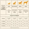 Welpenfutter 10 kg Hundefutter für Welpen Trockenfutter – Produktbild-Vorschau 5