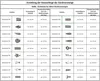 A table showing different end pieces for curtain rods with their dimensions. Produktbild-Vorschau
