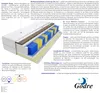 A cutaway diagram of a mattress showing its internal layers and materials, with descriptive text and labels. Produktbild-Vorschau