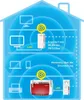AVM FRITZ!Powerline 1260 WLAN Set Produktbild-Vorschau 24