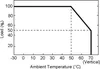 A graph showing load percentage versus ambient temperature. Produktbild-Vorschau