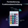 A remote control with labels explaining its functions. Produktbild-Vorschau