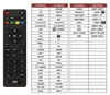 Ersatz Fernbedienung für Fuba ODS 350 HDTV Receiver ODS350 Produktbild-Vorschau 2