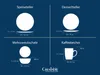 A diagram showing different types of tableware with their dimensions. Produktbild-Vorschau