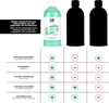 A comparison chart showing the advantages of LM Abform Silikon against competitors, featuring product images and feature comparisons. Produktbild-Vorschau