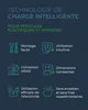 Marketing graphic detailing features of smart charging technology for electric and hybrid vehicles. Produktbild-Vorschau