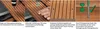 SPAX ZylKo T-STAR+ 5,0x50/22,5 A2 Fixgewinde Produktbild-Vorschau 7