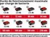 Einhell GE-CH 36/61 Li-Solo Double lame 2.8 kg Voir les images du produit 22
