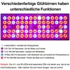 25w 75leds Rastlinná lampa Led plné spektrum, Uv Rastlina Náhľad obrázku produktu 5