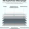 Diagram showing the layers of a copper-free silver mirror. Produktbild-Vorschau