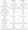A table comparing specifications of two models of a water heat pump. Produktbild-Vorschau