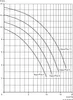 A performance chart for Aqua Plus pumps, showing head (H) in meters against flow rate (Q) in cubic meters per hour for different models. Produktbild-Vorschau